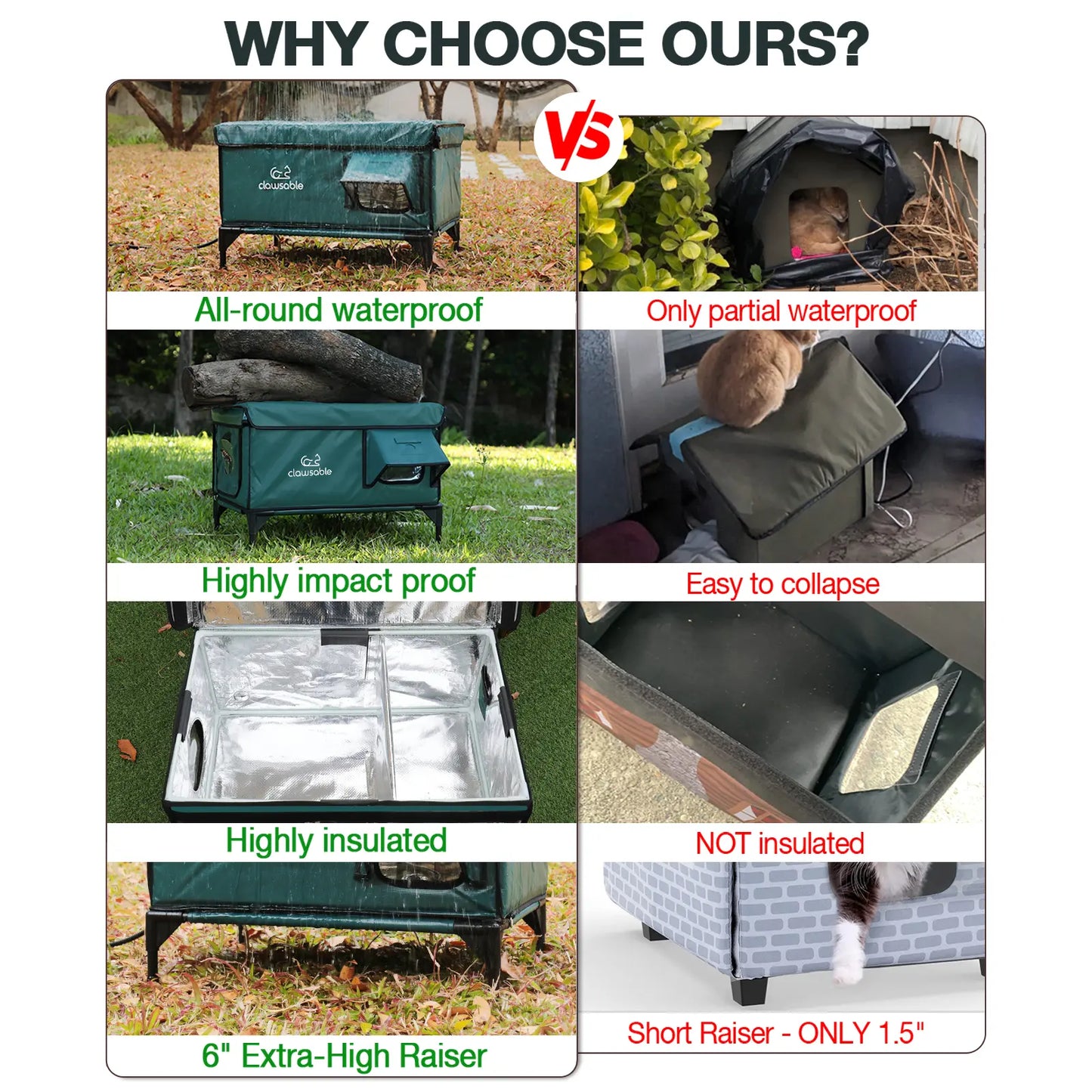 Clawsable Indestructible Heated Outdoor Cat House - 100% Waterproof, Fully Insulated Shelter with Safe Escape Door for Feral Cats and Kittens in Winter
