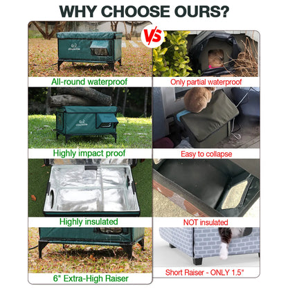Clawsable Indestructible Heated Outdoor Cat House - 100% Waterproof, Fully Insulated Shelter with Safe Escape Door for Feral Cats and Kittens in Winter