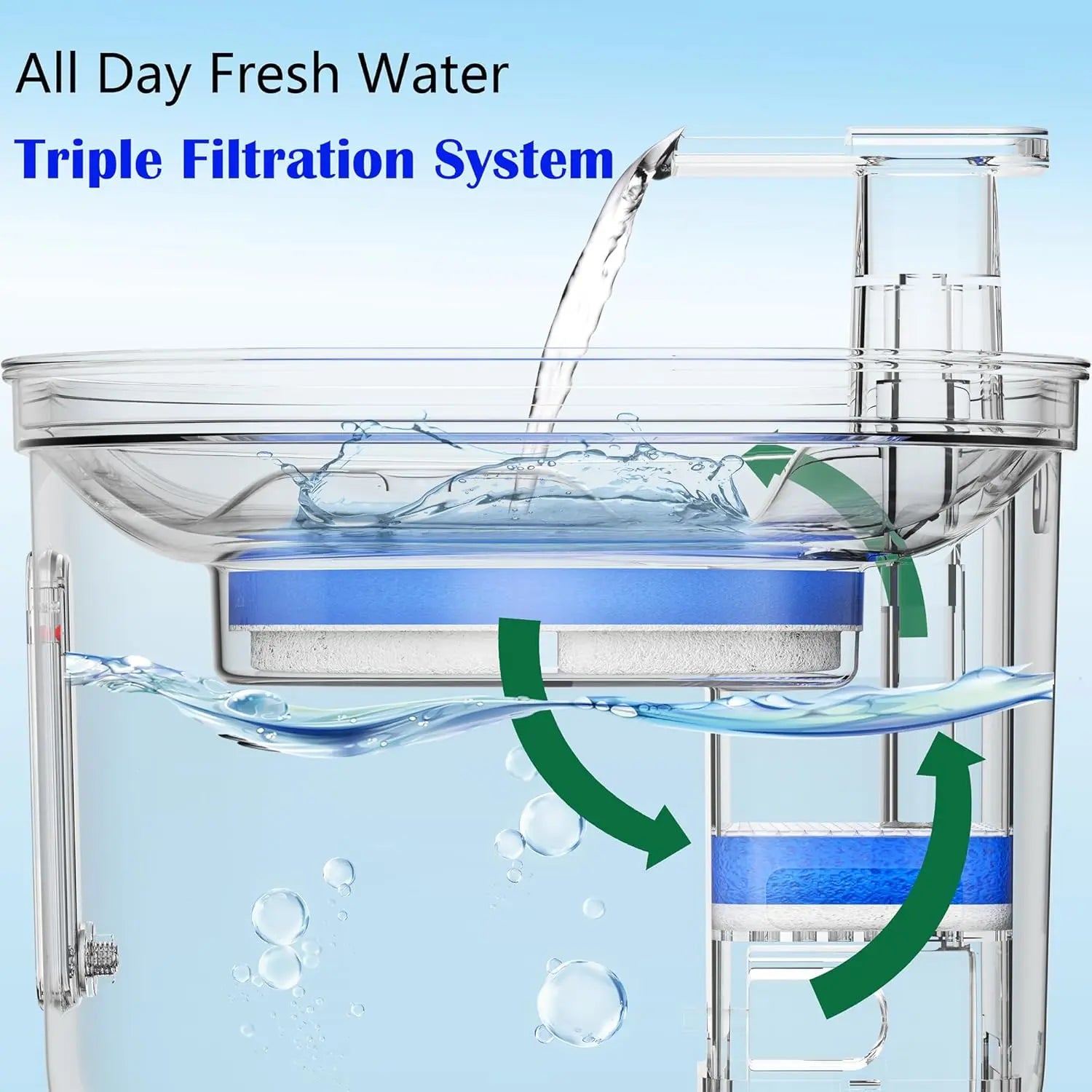 2.2L Automatic Pet Water Fountain and Stainless Steel Dog and Cat Water Dispenser