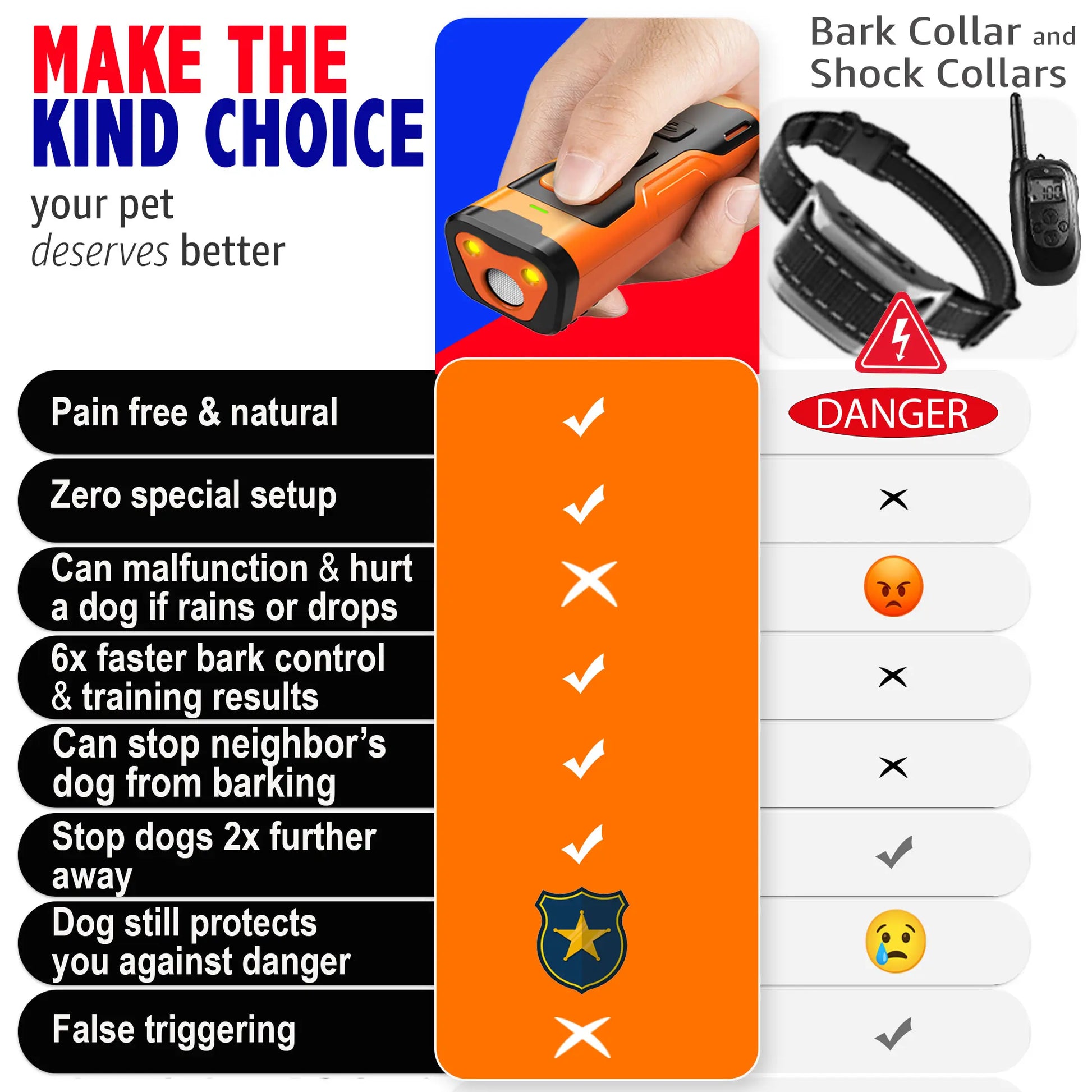 NPS 2025 Ultrasonic Dog Bark Deterrent Device - Effective Behavior Management Without Yelling or Physical Correction